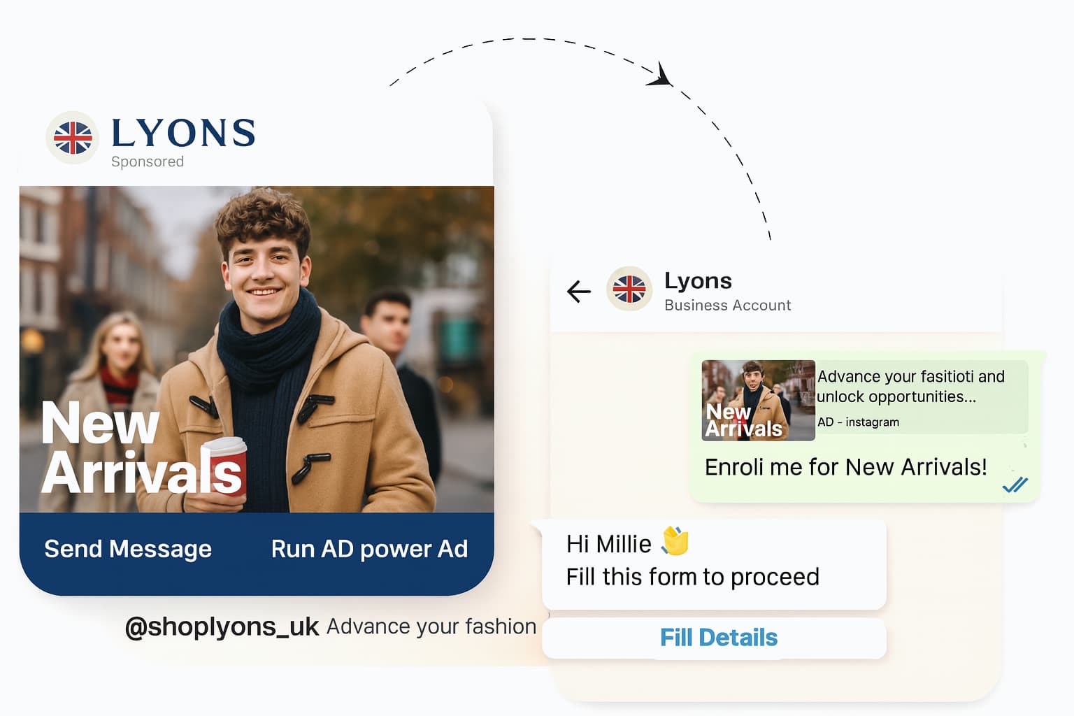 Click-to-WhatsApp ads